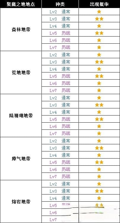 《怪物猎人世界》冰原DLC雷颚龙图鉴：弱点、素材掉落及应对策略