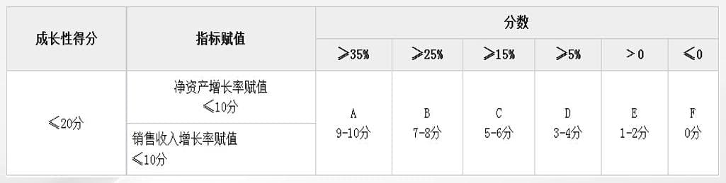 高新技术企业认定八大条件解读