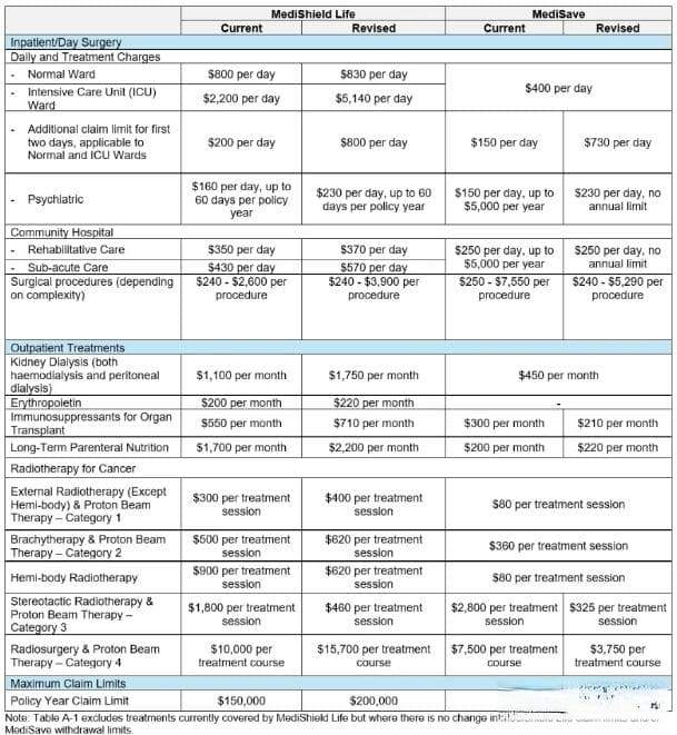 盘点新加坡社会保障及福利