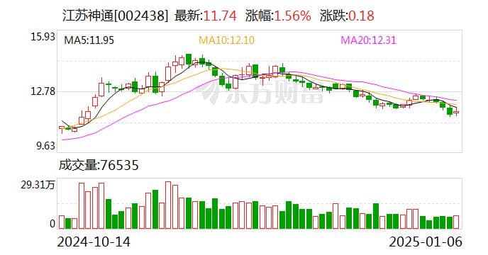 江苏神通定向增发2.75亿，实控人巩固控制权