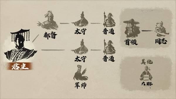 《三国志8重制版》基本玩法概要 一年的流程、武将能力与亲密度系统介绍