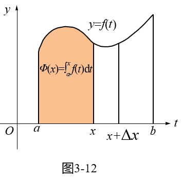 积分上限函数(变限积分)