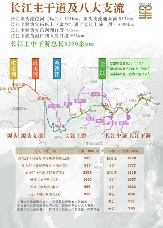 长江流经哪些省份（地图解读长江及其八大支流水系）