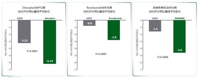靶向治疗新突破：C5补体抑制剂为重症肌无力治疗注入全新动力