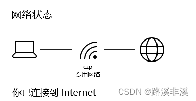 win10网络和Internet设置