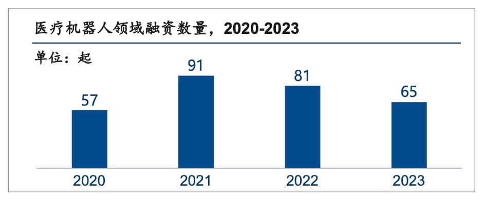 手术机器人“本土造”：成本有望降低，医保准入仍需综合评估