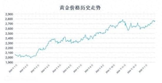 黄金牛市能否延续 多重因素影响金价走势