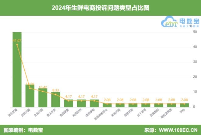 315行业风险大预测：网购食品安全“任重道远”