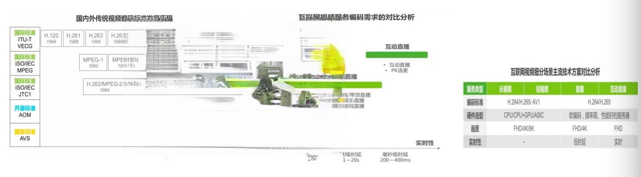 图像传输基本知识：从数据量到传输协议的全面解析