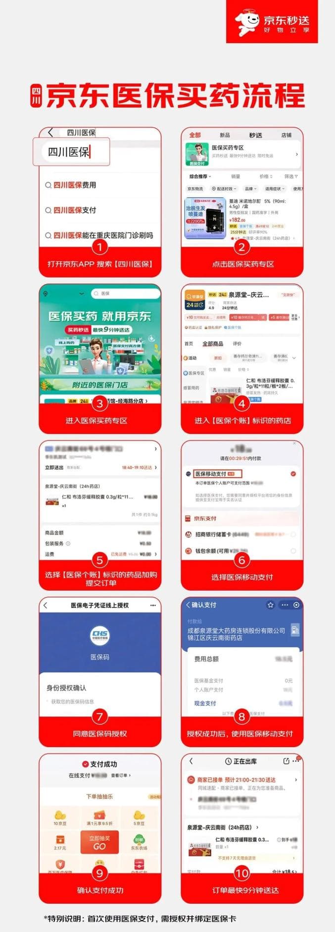线上购药可以刷医保！成都等8城试点