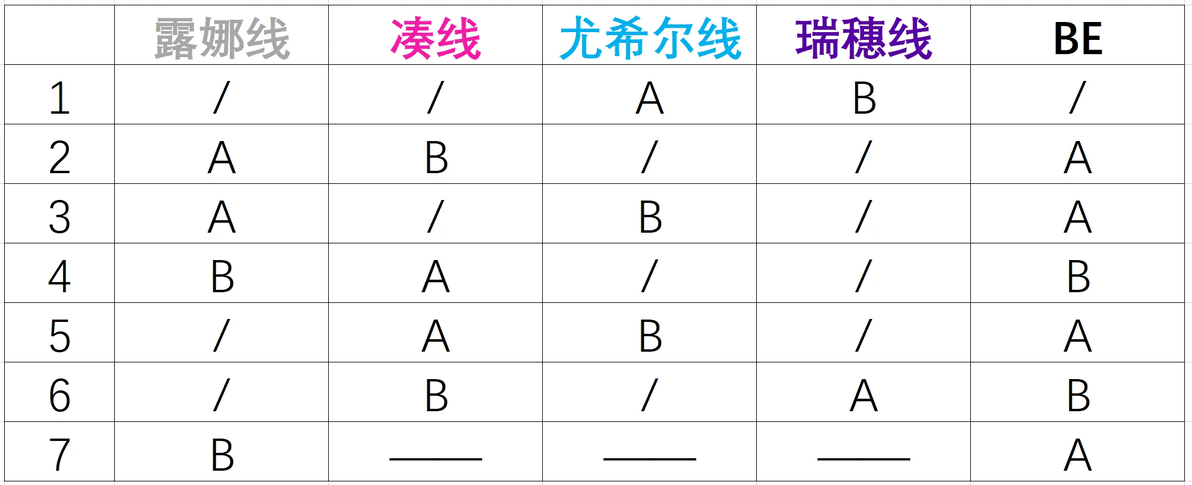 《近月少女的礼仪》底层好感度模型透视攻略
