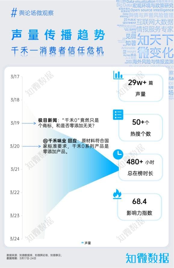 千禾酱油"镉"风波引发"零添加"争议