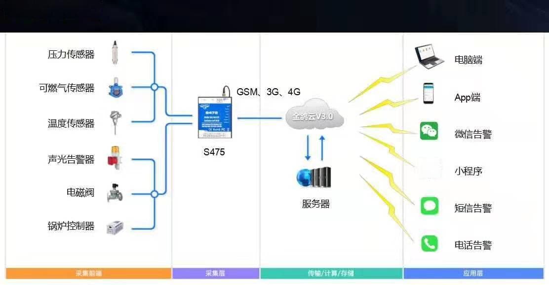 信号估计中的误差分析与控制策略：3个关键步骤确保精度