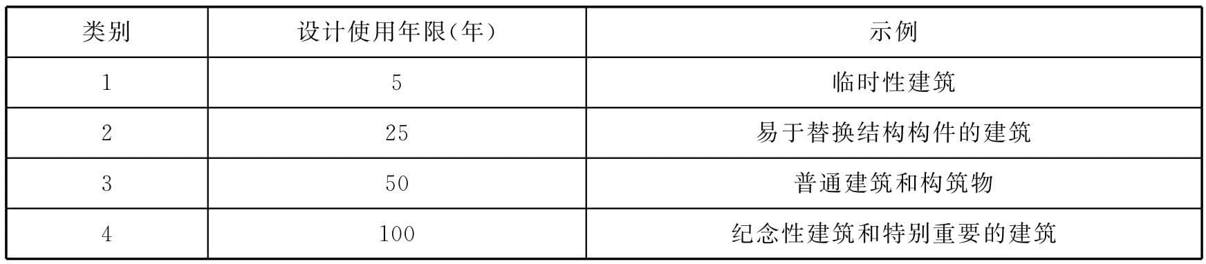 建筑分类标准详解：从使用功能到工程规模