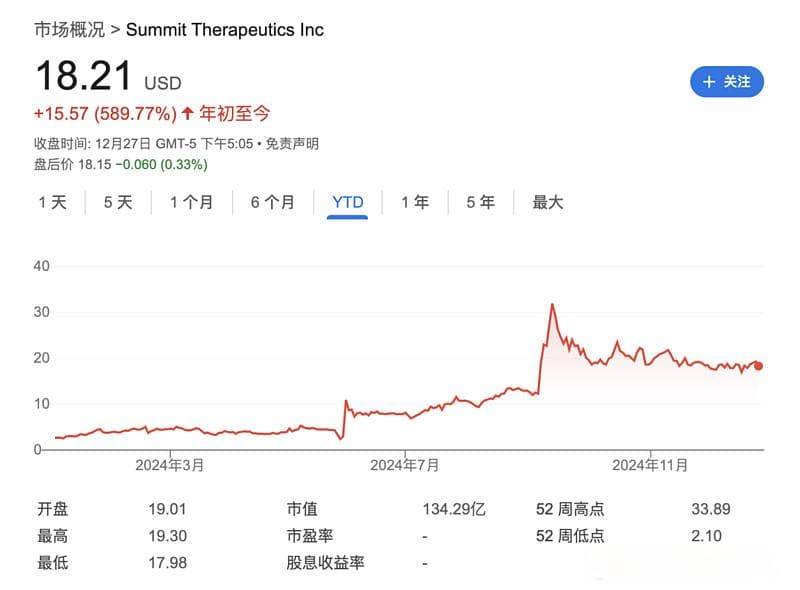 头对头单药击败K药后，依沃西牵手辉瑞ADC