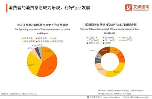 56%单身人群愿付费“脱单”，垂直类婚恋平台走俏空姐圈