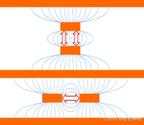一文搞懂如何确保PCB信号完整性？-【保姆级指南】