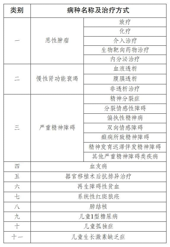 我参加的城乡居民医保，在门诊可以报销什么？——江苏省居民医保门诊保障政策（下篇）
