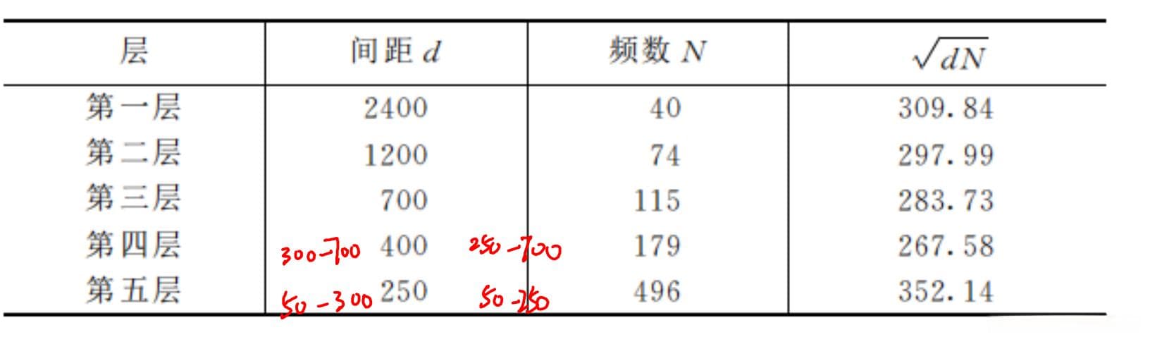 分层抽样：原理、方法与实践