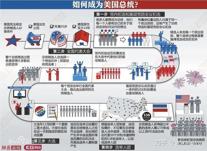 美国的总统选举流程详解：从选民注册到就职典礼