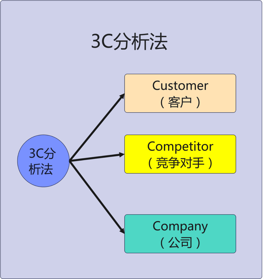 项目管理者发言思路不清晰？五个实用方法帮你快速提升