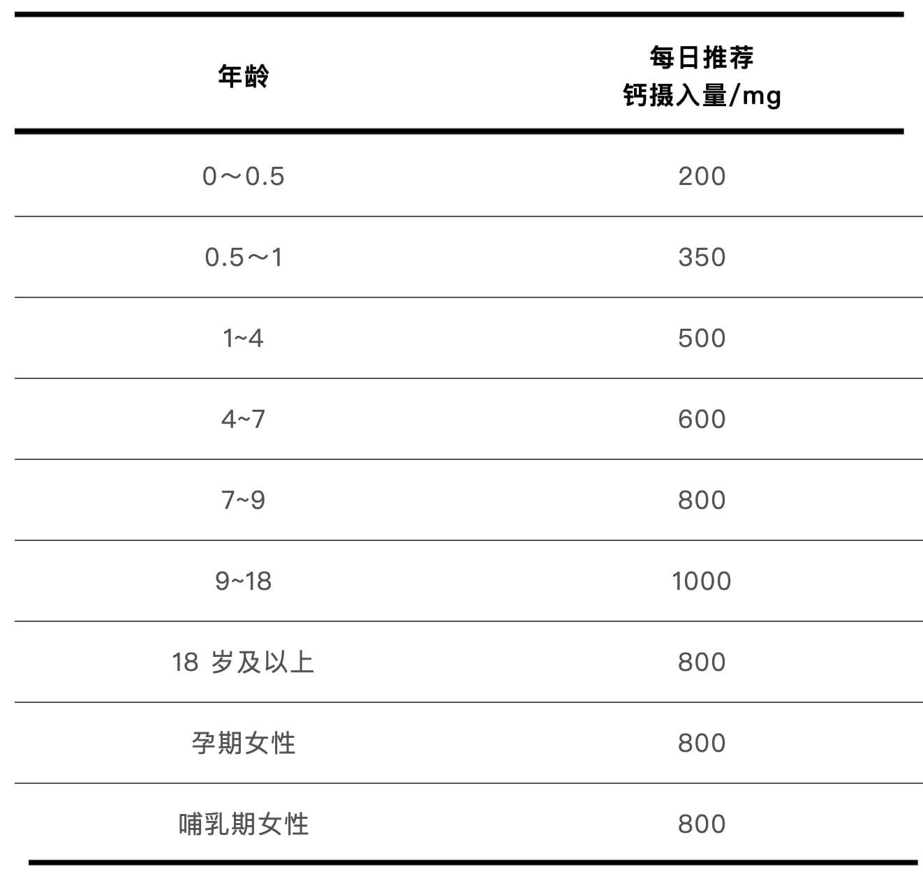 2块钱和200块的钙片到底有什么区别？