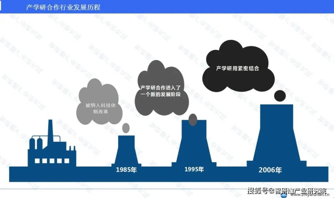 中国产学研合作行业报告：呈现显著增长态势