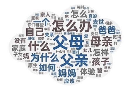 愿“孝”不愿“顺”：青年网民的代际观念变迁趋势