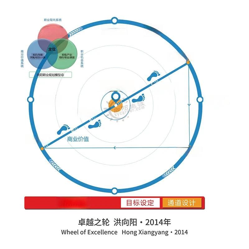 研究生生涯规划：为未来研究之路绘制蓝图