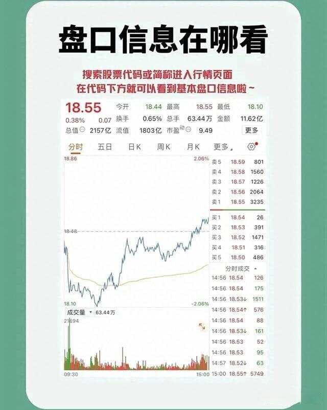 股票技术入门：十二张图看懂股票全方位技术分析