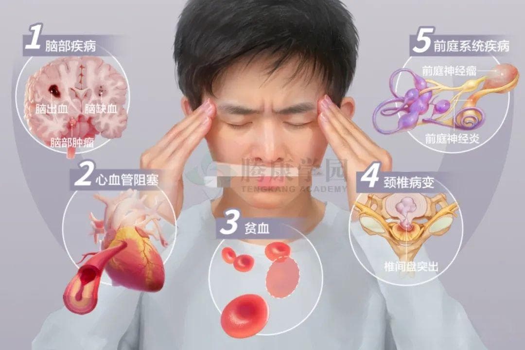 “耳石症” VS “颈性眩晕”