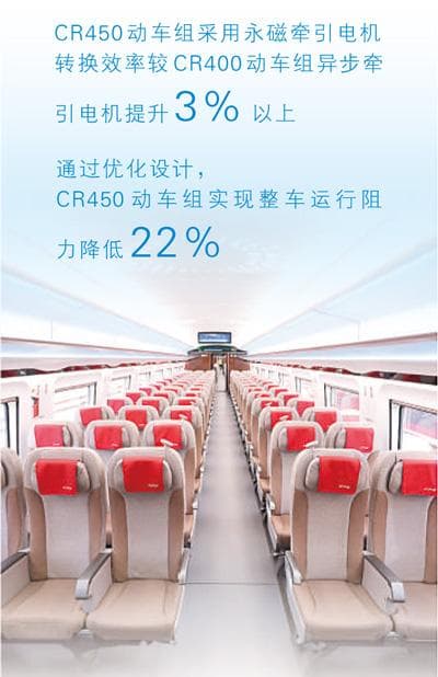 CR450动车组：中国高铁技术的最新突破