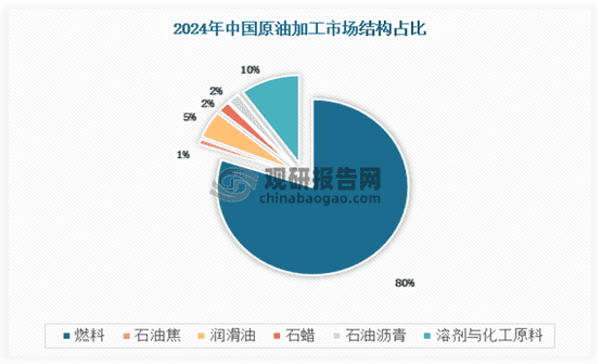 我国原油对外依存度处于较高位水平 地缘政治推动石油价格上涨