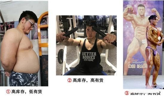 供应链计划中的"三分技术"：从数据到实践