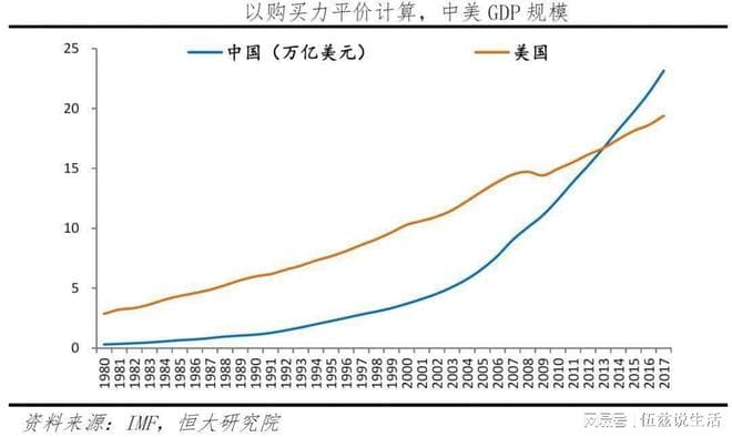 软数据与硬数据：谁能照亮美国经济的未来？