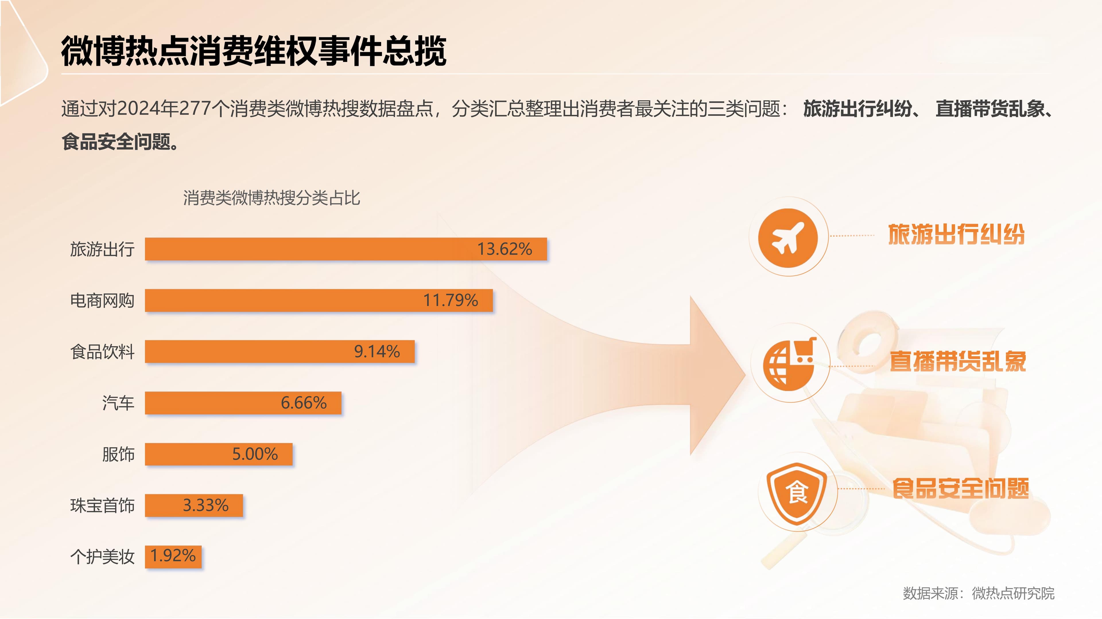 黑猫投诉发布《2024年消费者权益保护白皮书》