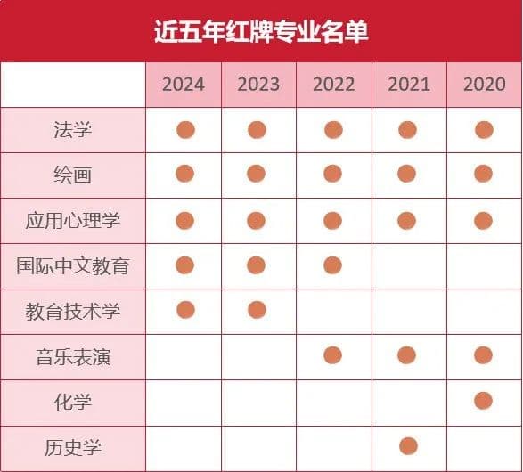 最适合考研的五个专业，本科很难找到工作！