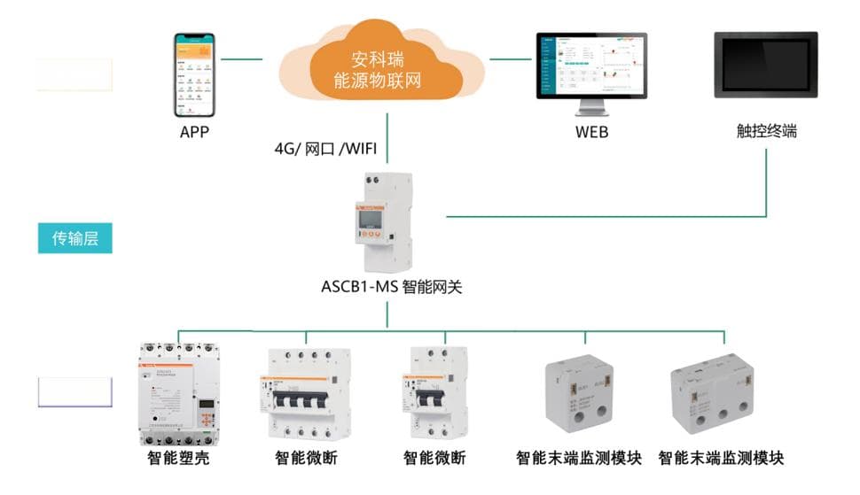 智慧断路器在电动汽车充电桩中的应用