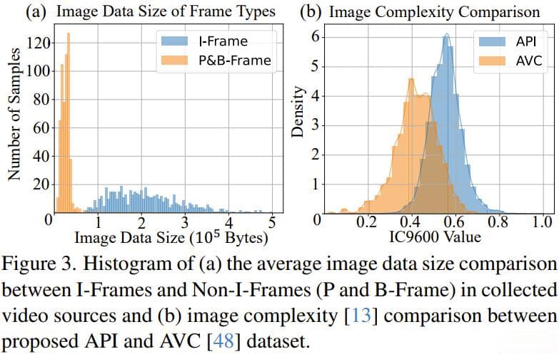 CVPR2024 ：二次元世界的超分AI模型强势来袭，简直太酷啦！