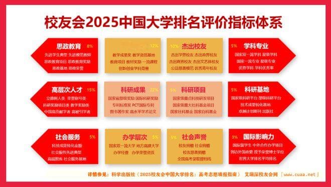 2025中国大学排名正式发布：中国社会科学院大学，位居第9名！