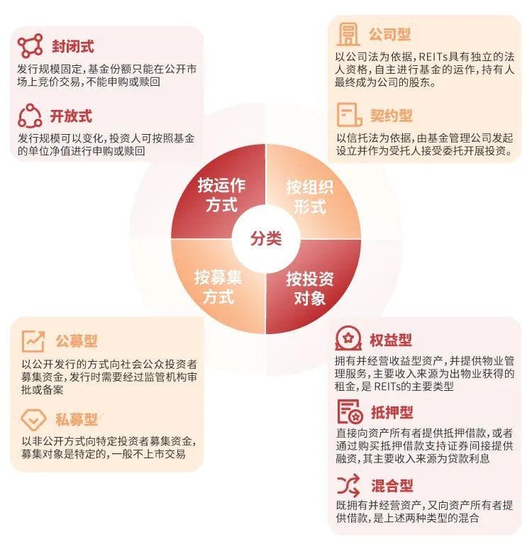 一文读懂 | 低门槛、低波动率，爆火的REITs，投资正当时！