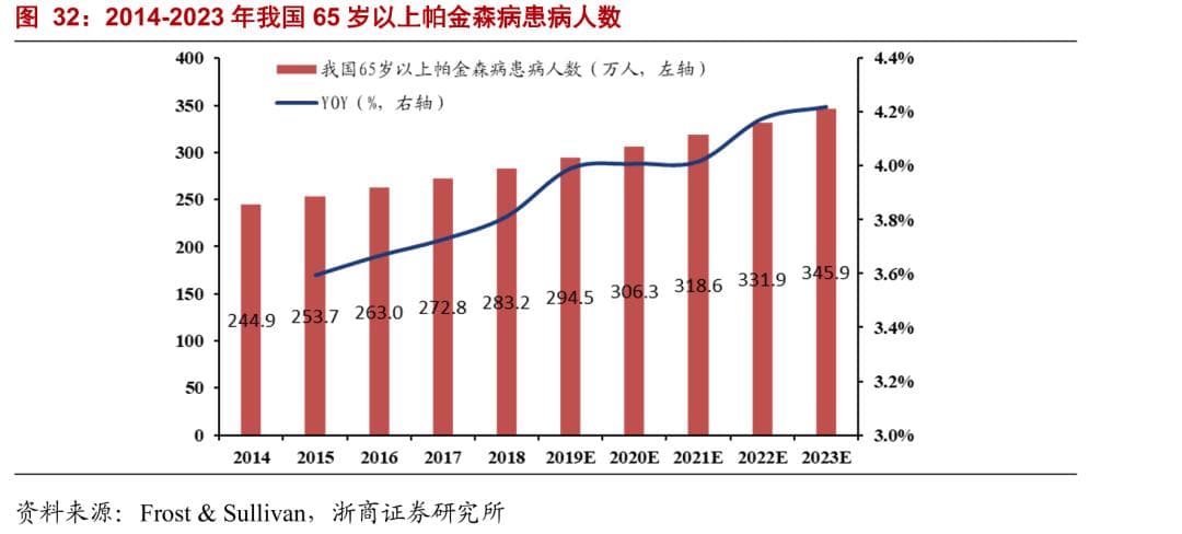 干细胞治疗帕金森重大突破：全球首例iNSC-DAP自体细胞移植已成功