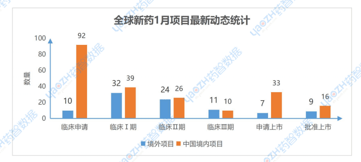 数据透视2025：1月全球新药研发动态