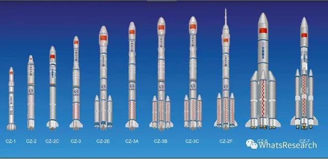 军工行业：深度解读航天科技和航天科工集团