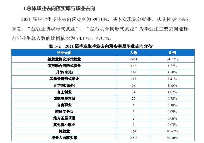 重庆外语外事学院怎么样好不好？（全国排名、重点学科、网友评价）