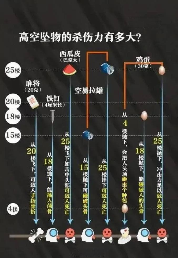 警惕高空坠物，守护头顶上的安全！