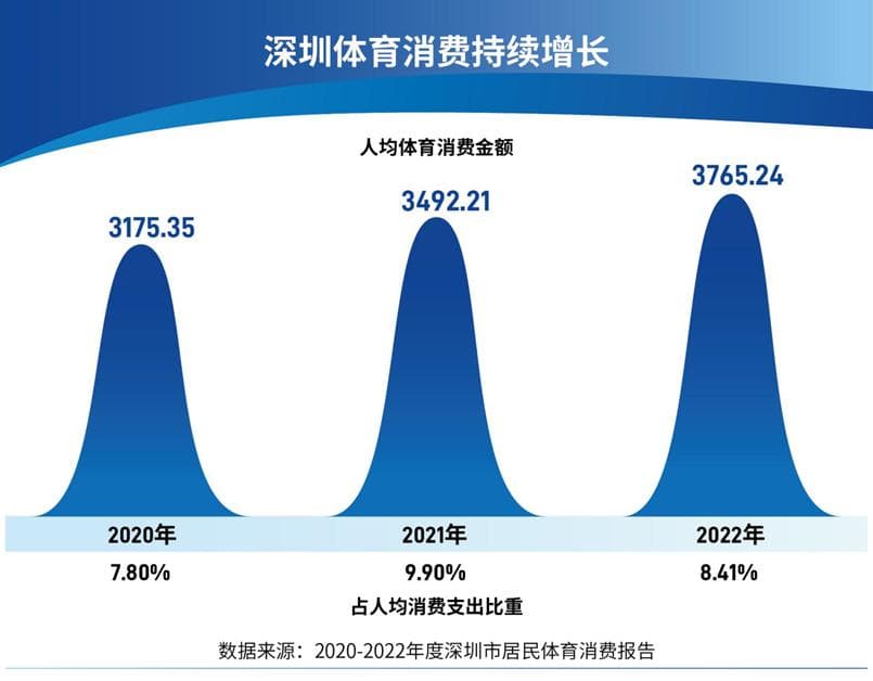 深圳新型消费研究报告：多巴胺消费与情绪价值驱动万亿级市场增长