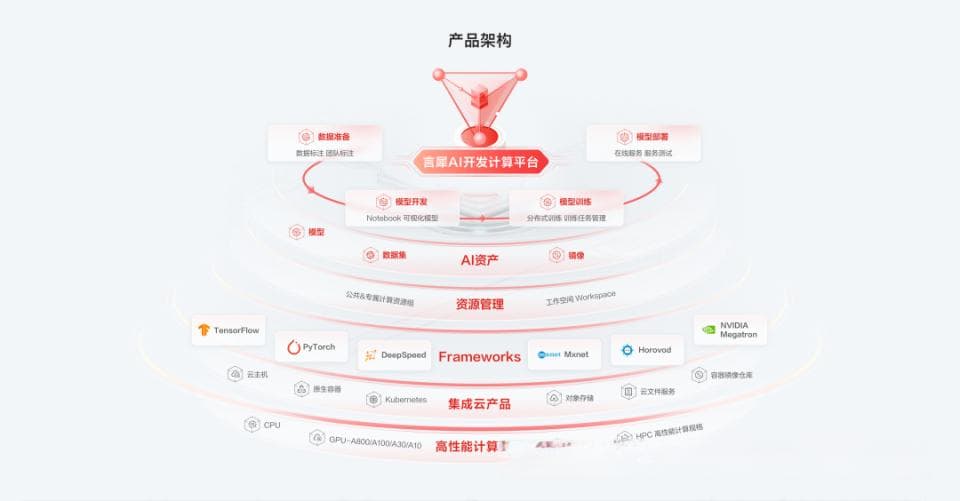 AI商业化的必备产品思维
