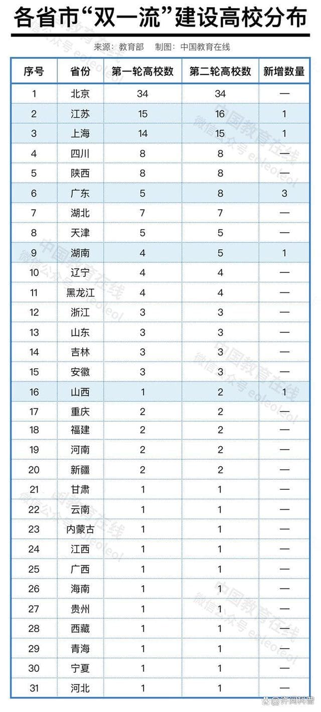 正式启动！北京高校再次外迁，迅速展开新篇章