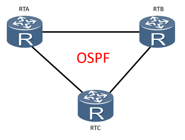 深入理解OSPF协议：原理、工作机制与应用场景详解